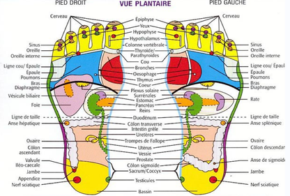 FootStep™ - Tapis d'acupuncture neuropathique